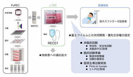 第三者割当増資を実施、総額5.8 億円調達